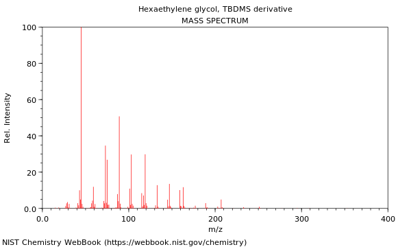 Mass spectrum