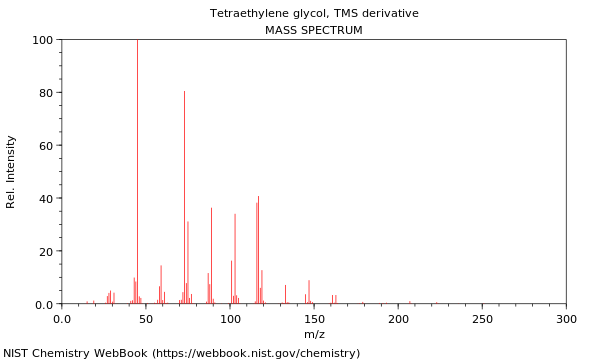 Mass spectrum