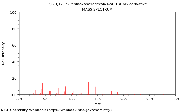 Mass spectrum