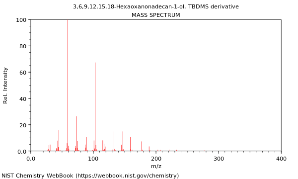 Mass spectrum