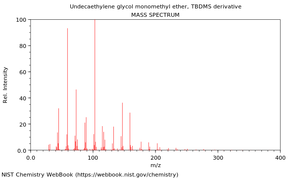 Mass spectrum