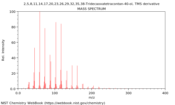 Mass spectrum