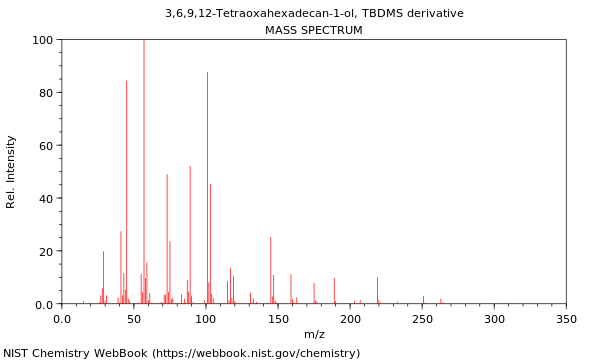 Mass spectrum