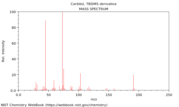 Mass spectrum