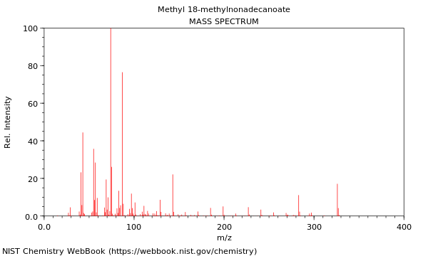 Mass spectrum