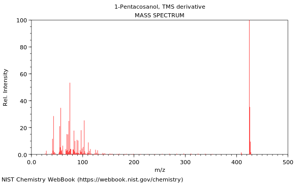 Mass spectrum