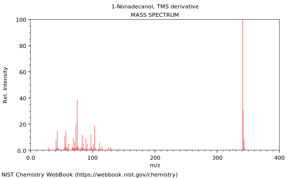 Mass spectrum