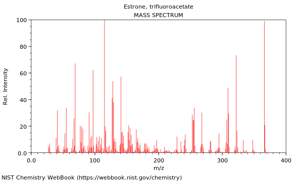 Mass spectrum