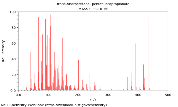 Mass spectrum