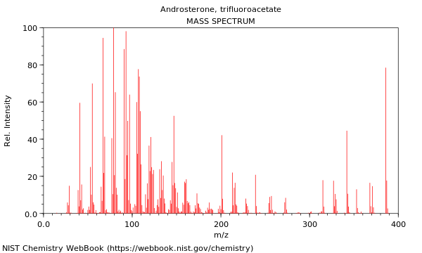 Mass spectrum