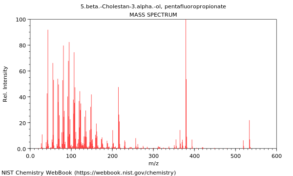 Mass spectrum