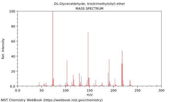 Mass spectrum