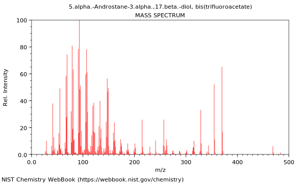 Mass spectrum