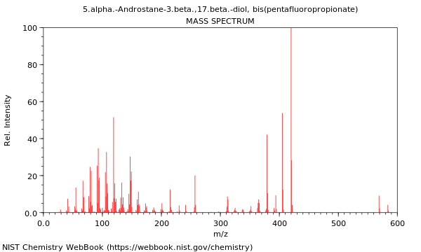 Mass spectrum