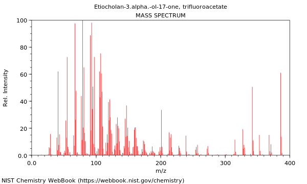 Mass spectrum