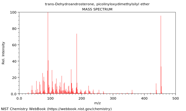 Mass spectrum