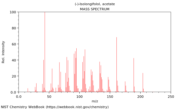 Mass spectrum