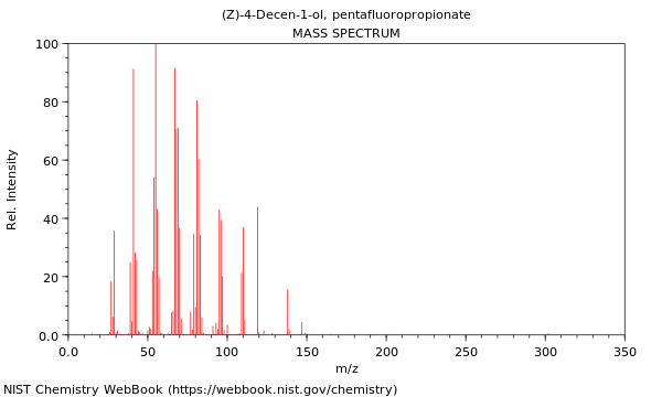 Mass spectrum