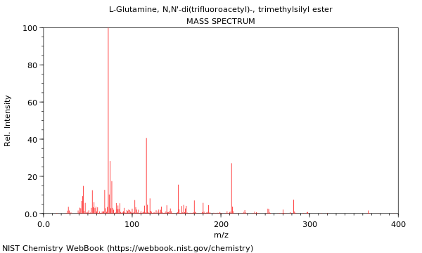 Mass spectrum