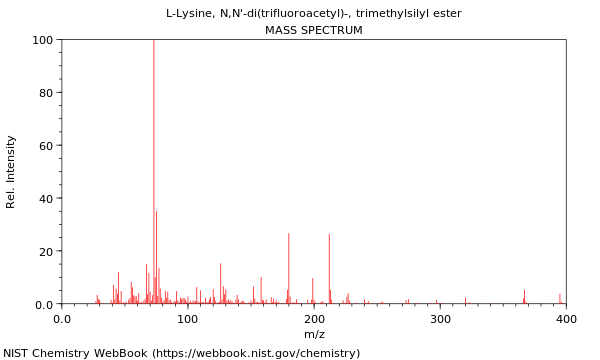 Mass spectrum