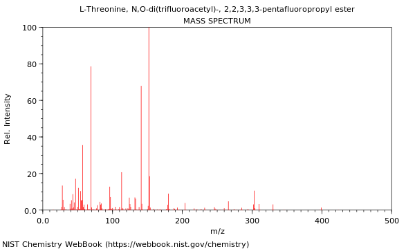 Mass spectrum