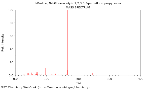 Mass spectrum