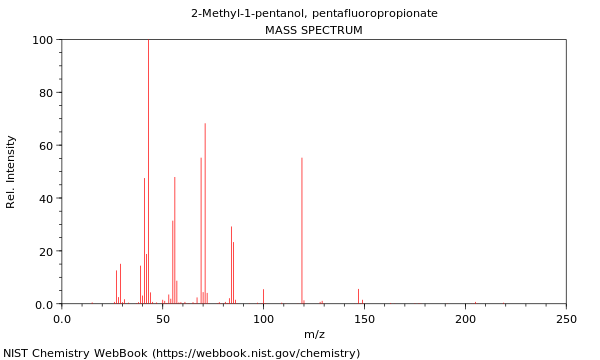 Mass spectrum