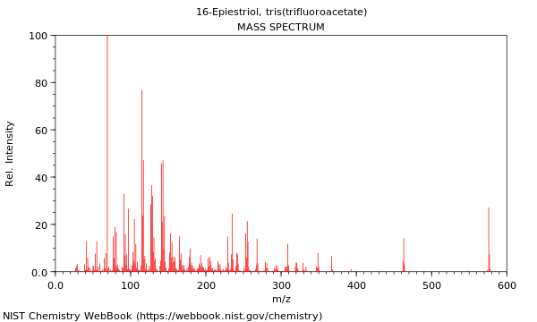 Mass spectrum