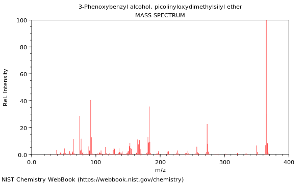 Mass spectrum