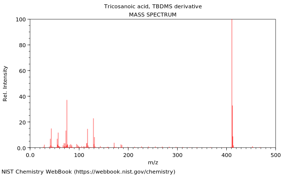 Mass spectrum