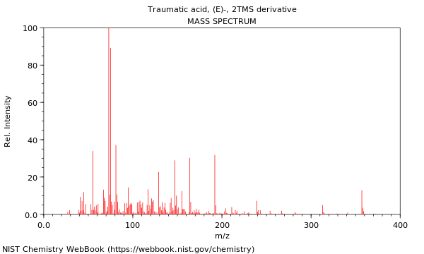 Mass spectrum