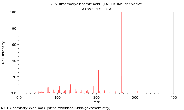 Mass spectrum