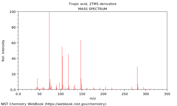 Mass spectrum