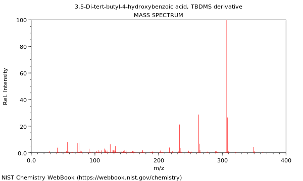 Mass spectrum