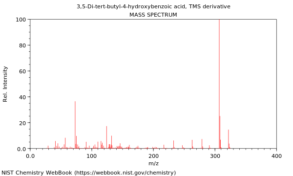 Mass spectrum