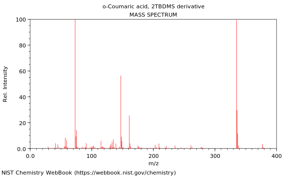 Mass spectrum