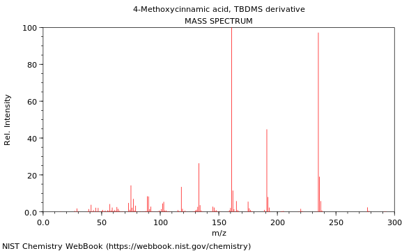 Mass spectrum