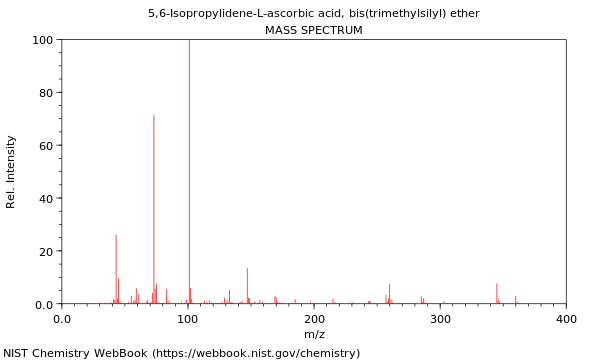 Mass spectrum