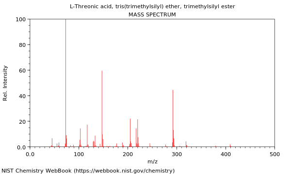 Mass spectrum