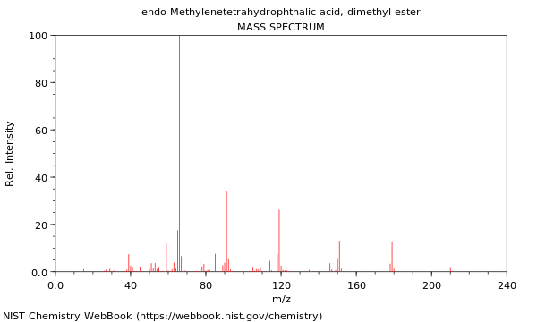 Mass spectrum