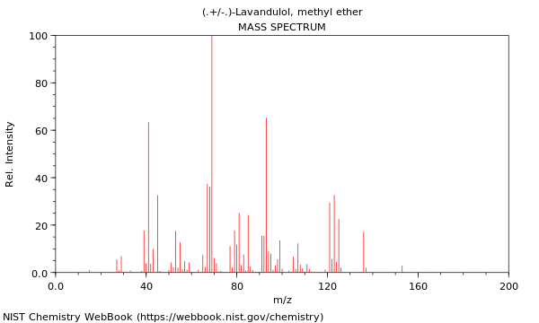 Mass spectrum