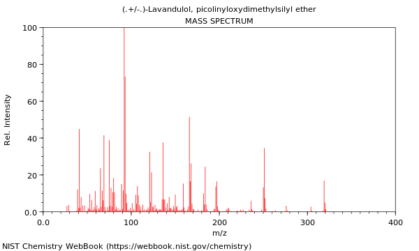 Mass spectrum