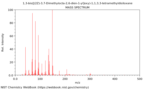 Mass spectrum