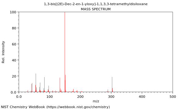 Mass spectrum