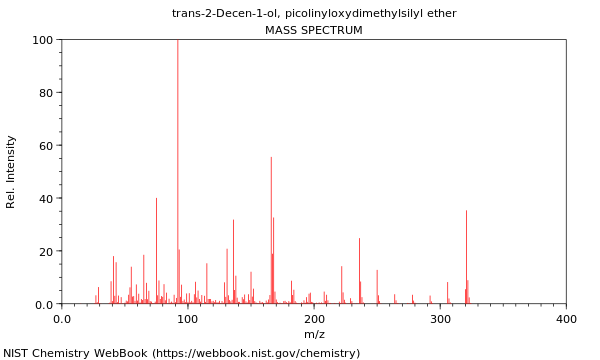 Mass spectrum