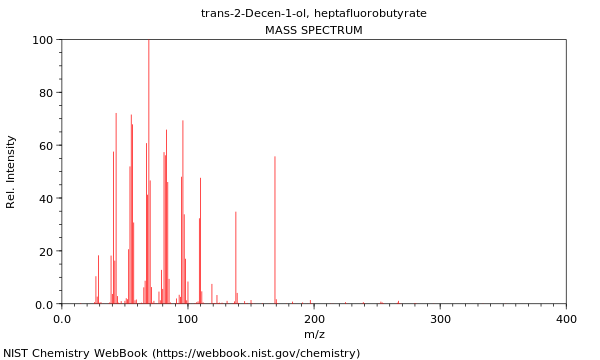 Mass spectrum