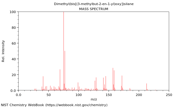 Mass spectrum