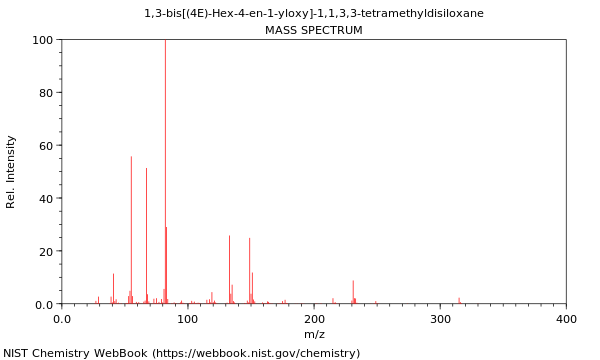 Mass spectrum