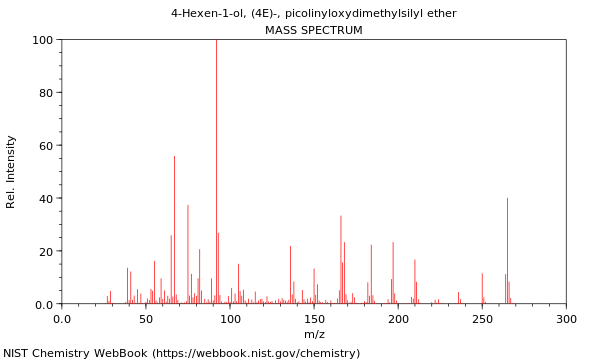 Mass spectrum