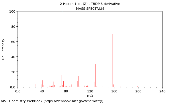 Mass spectrum